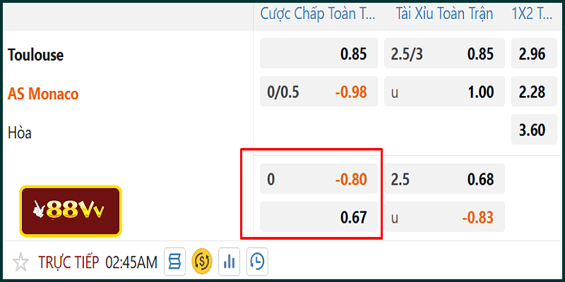 Minh họa tính tiền kèo Châu Á trận Toulouse vs As Monaco